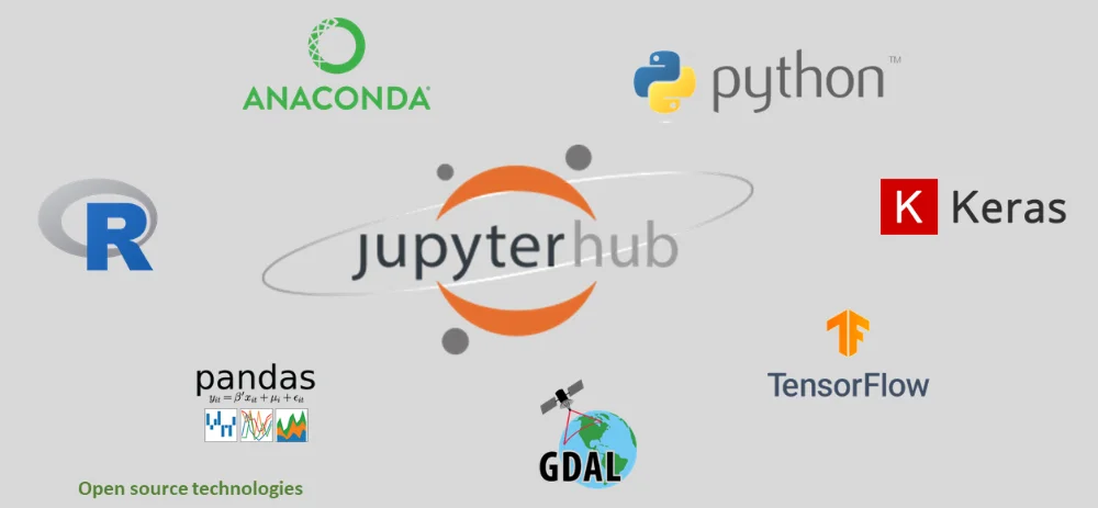 jupyter_hub